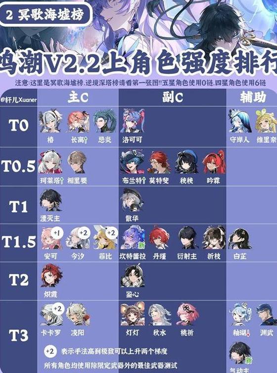 海外回国游戏加速器教程